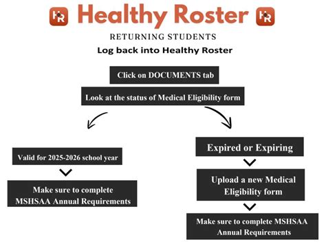 MSHSAA Physical Medical Eligibility - Knob Noster High School