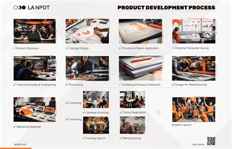 Product Development Process Steps 的图像结果