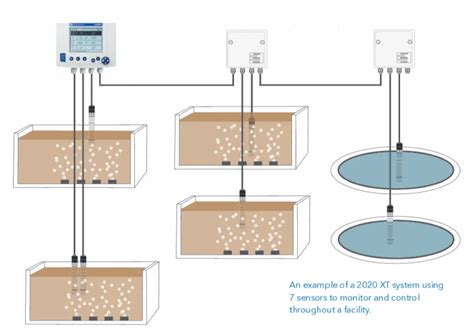 Water Quality Monitoring System - River Water Quality Monitoring System ...