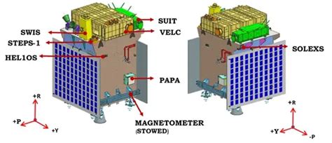 After Moon, ISRO to study the Sun with Aditya-L1 mission