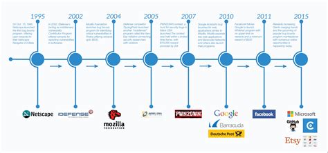 Image result for Computer Hacking History