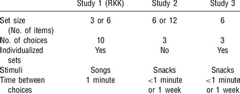 What Is a Data Set 的图像结果