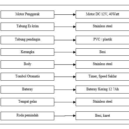 Image result for Concept Screening Matrix