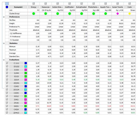 Proposal of a Combined AHP-PROMETHEE Decision Support Tool for ...