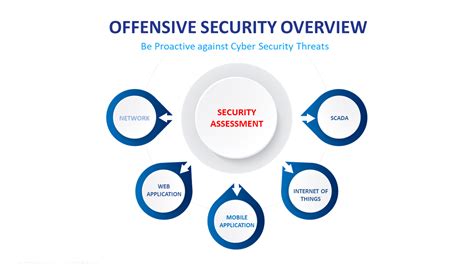 Image result for Security Assessment Define