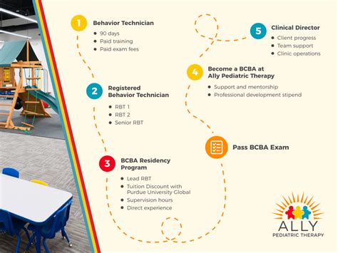 How to Become a BCBA in 5 Simple Steps - Ally Pediatric Therapy