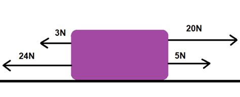 Image result for Free Science Lessons Resultant Force