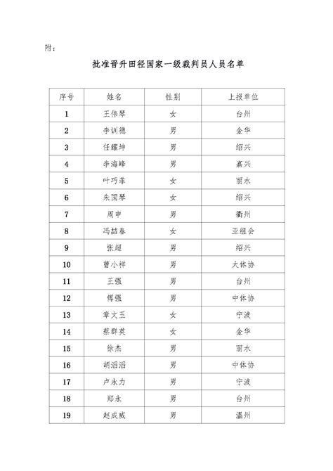 大姚县开展2023年乒乓球三级社会体育指导员和三级裁判员培训-大姚县人民政府