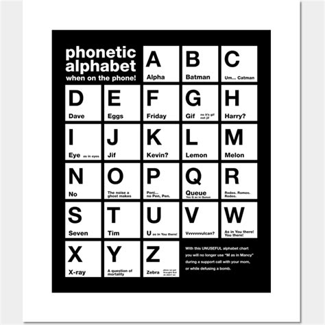 Image result for Alphanumeric Alphabet