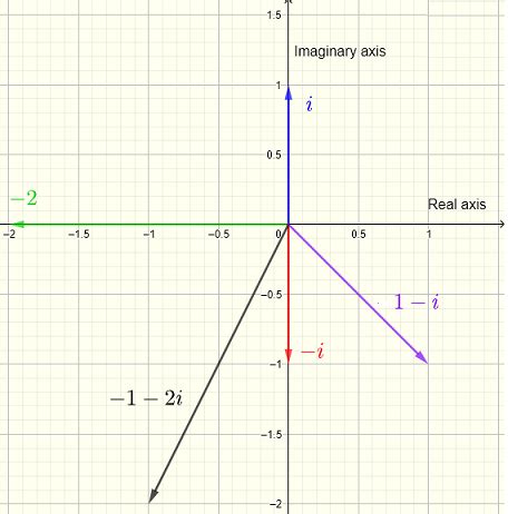Image result for Complex Exponential Formula