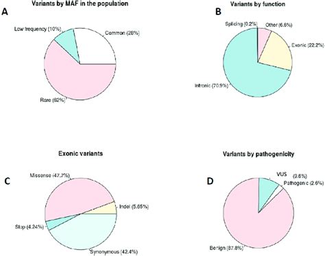 Image result for Genetic Variability Examples