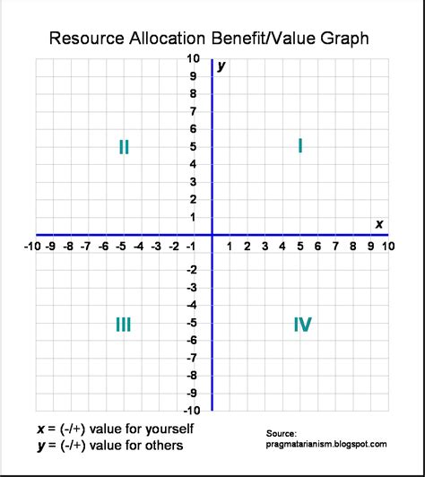 Image result for Math Chart X