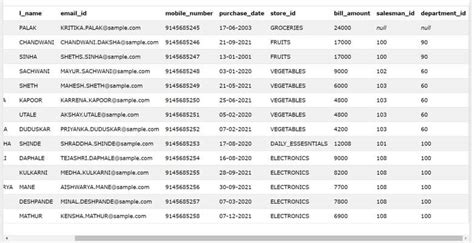 Image result for PL/SQL Basics