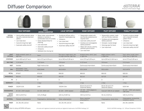 Diffuser Comparison 的图像结果