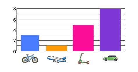Math Antics Bar Chart Graph 的图像结果