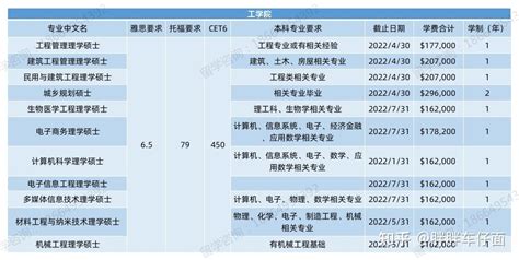 香港大学｜2023-2024年度开放招生！港大申请学费、语言要求、截止日期等问题汇总 - 知乎