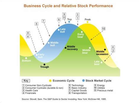 Bussiness Cycles 图 的图像结果