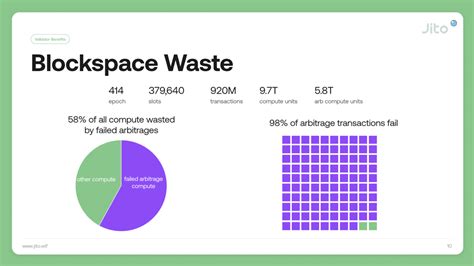 Solana Validator 的图像结果