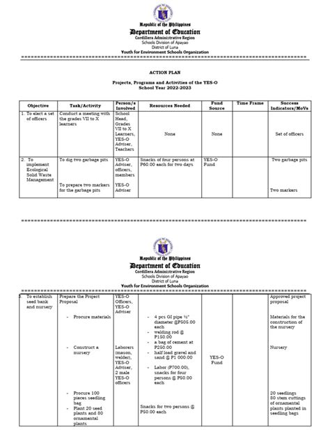 Image result for AO2 Action Plan