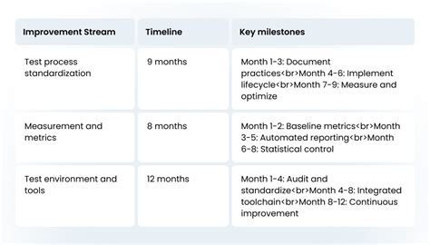 Image result for TMM Model in Software Testing