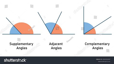 Image result for Math Adjacent Angles
