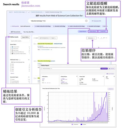Image result for Web of Science Tutorial 2025