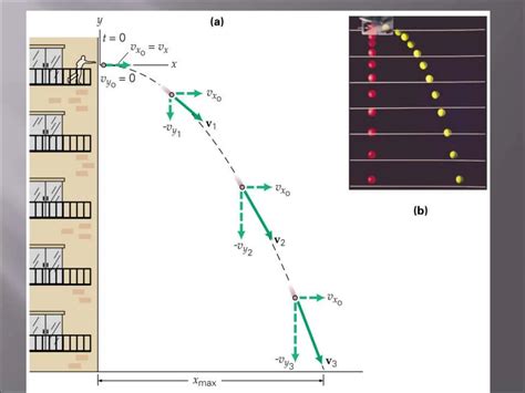 Image result for Projectile Motion Physics Classroom
