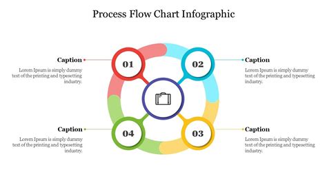 Image result for Process Flow Chart Template PowerPoint