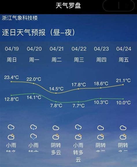 杭州天气预报7天15天-图库-五毛网