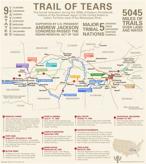 Trail of Tears | Facts, Map, & Significance | Britannica