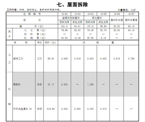 2016年上海市建筑和装饰工程预算定额-清单定额造价信息-筑龙工程造价论坛