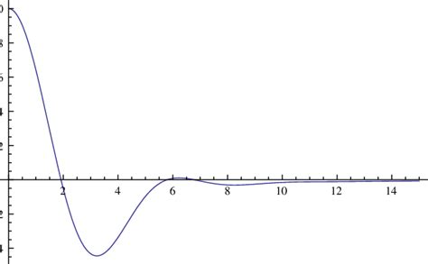 Image result for Interferential Statisitcs Math