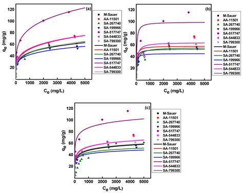 Developing a Chromatographic 99mTc Generator Based on Mesoporous ...