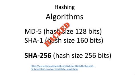 Image result for Hashing Algorithm in Java