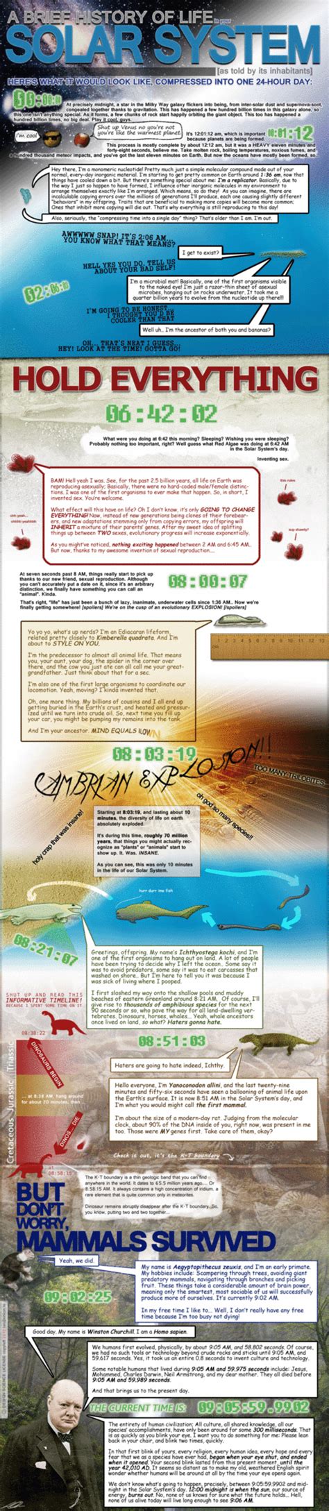 Solar System History 的图像结果