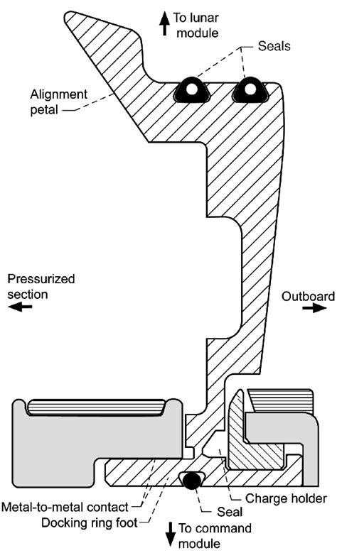 Apollo Command Module Docking 的图像结果