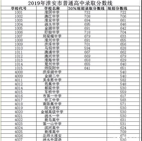 中国最盛产帝王的地区，后被一分为四，如今是全国最穷地之一_凤凰网历史_凤凰网