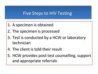 Image result for Method Using HIV Testing