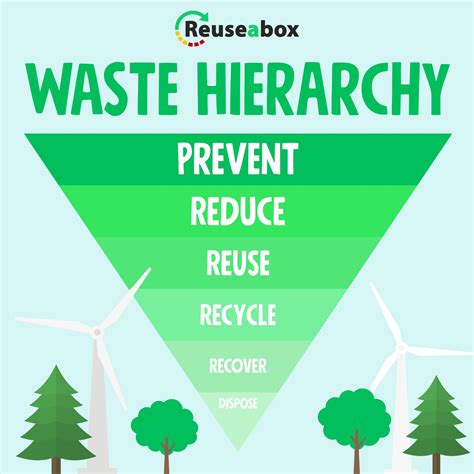 Image result for Waste Components