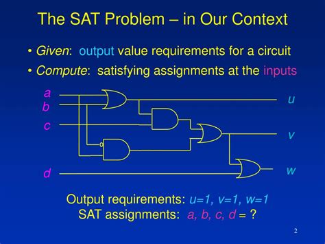 Image result for Boolean satisfiability problem SAT Solvers