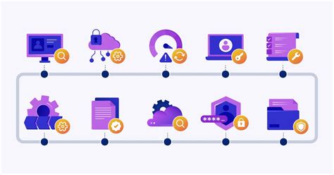 Image result for Automatic Cloud Configuration Management