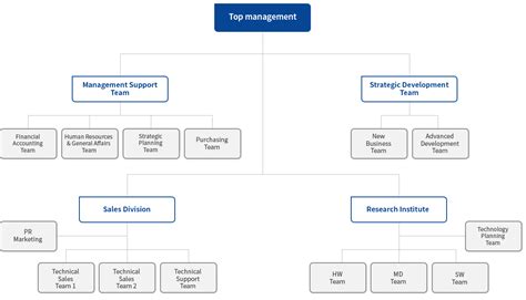 Technology Organization Chart 的图像结果