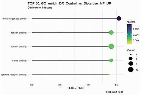 Dietary Black Soldier Fly (Hermetia illucens)—Dipterose-BSF—Enhanced ...