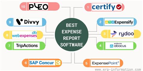 Expense Report Programs 的图像结果