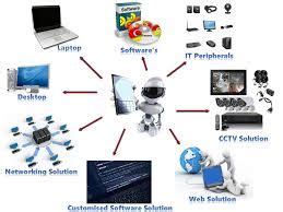Computer Hardware Solution and Software Development Service Provider ...