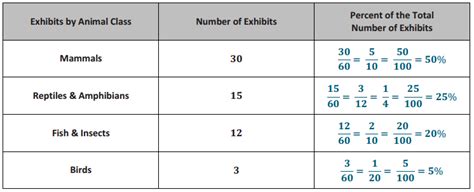 Image result for Eureka Math 6th Grade Module 1
