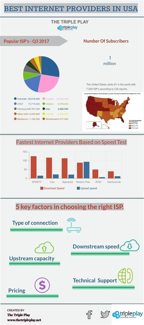 Image result for Internet Cable Providers
