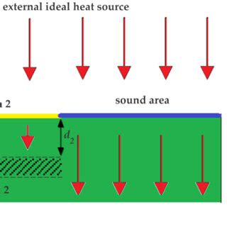 Image result for Conduction Model