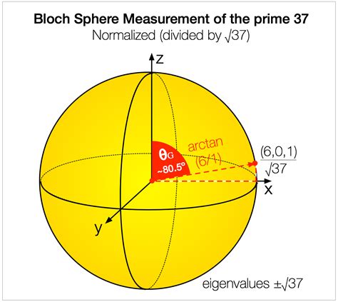 Quantum Physics Explained Simply 的图像结果