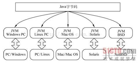 【云速建站】几个基本概念和流程解释-云社区-华为云